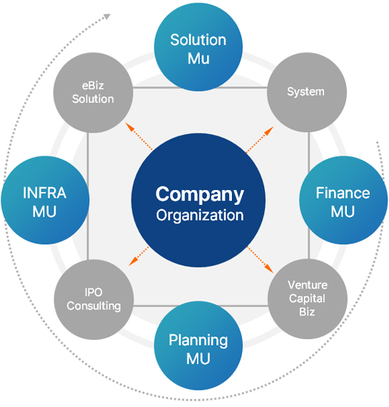 Company